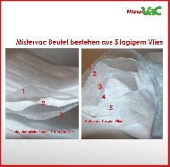 MisterVac sacs à poussière kompatibel avec Electrolux Miniavece Superlite: Z 965, 966A, 967 image 3